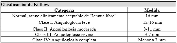 Tabla 1. Diagnosis, classification and management of ankyloglossia including its influence on breastfeeding.