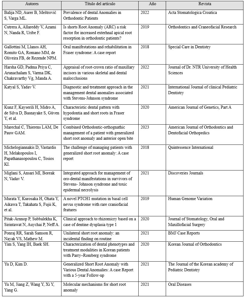 Tabla 1 Resumen de los artículos seleccionados