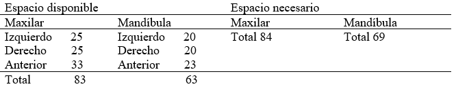 Tabla 1 Análisis discrepancia (mm)