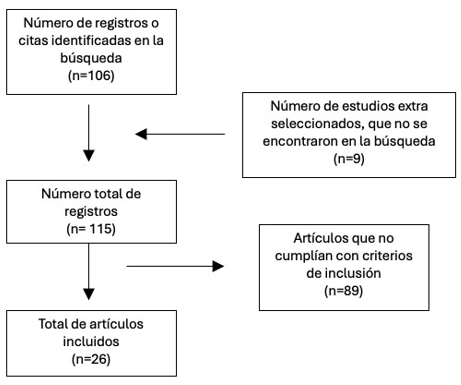 Gráfico Nº1