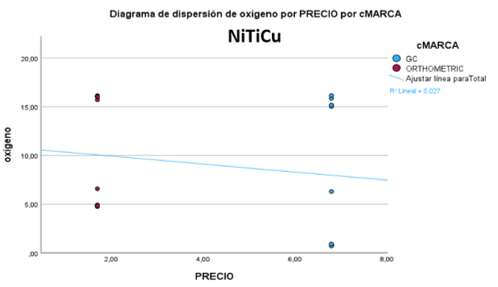 Gráfica 4