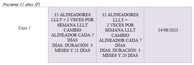 CUADRO COMPARATIVO DOS CASOS