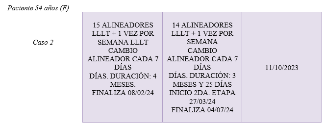 CUADRO COMPARATIVO DOS CASOS